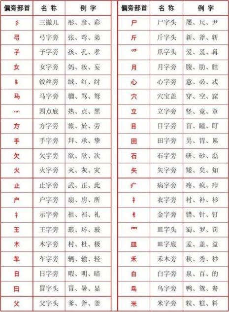 整体字有部首吗