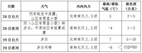 雾是不是属于降水的一种形式