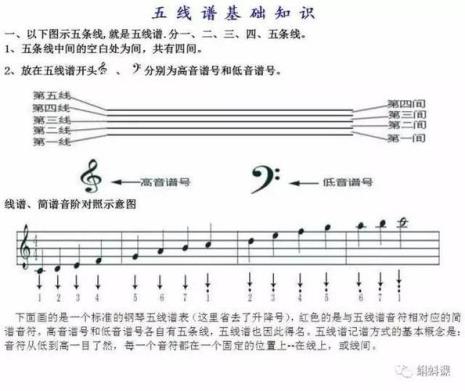 五线谱升号口诀
