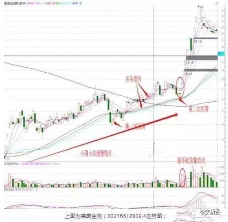散户短线炒股口诀