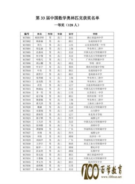 全国数学竞赛总共有几轮