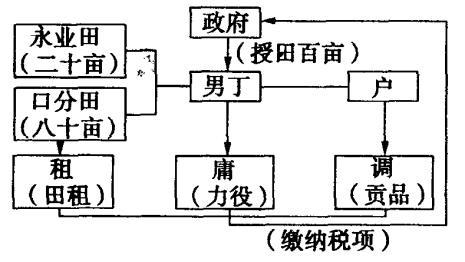 井田制耕作方式及原因