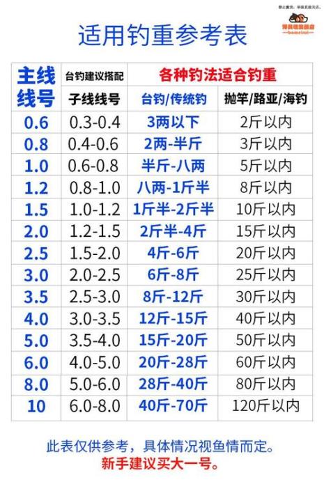 钓鱼线子线粗细对照表