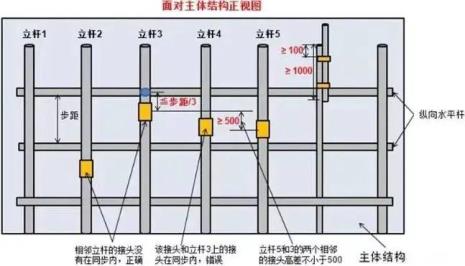 脚手架纵距规范