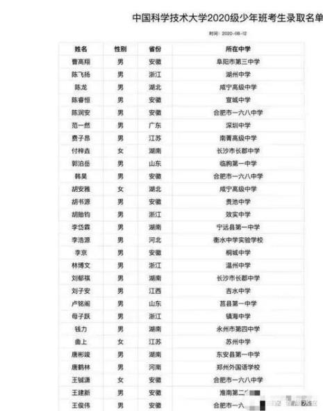 中科大少年创新班一年多少人