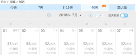 七月六号在美国什么日子