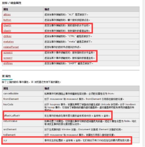 js中layerx和offsetx是什么含义