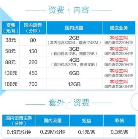 中国移动后台赠送流量啥意思