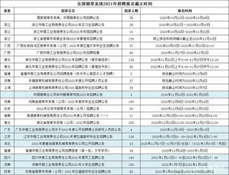国企员工购房补贴标准