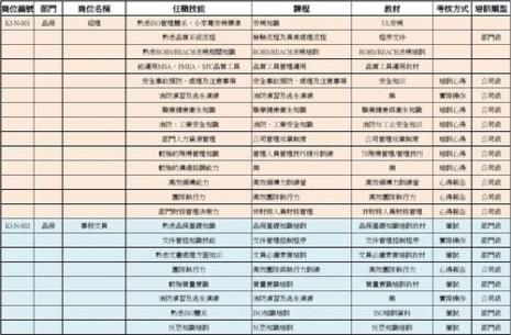 品保部文员难不难