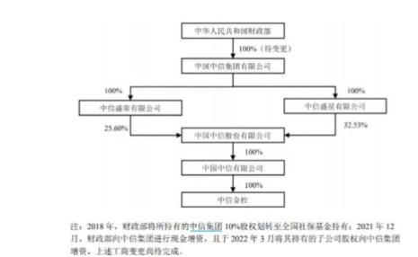 中信泰富地产是国企还是央企