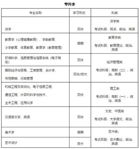 1+3专升本有哪些院校