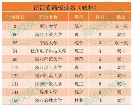 985本科可以在杭州落户吗