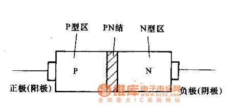 pn结为什么p型半导体在上面