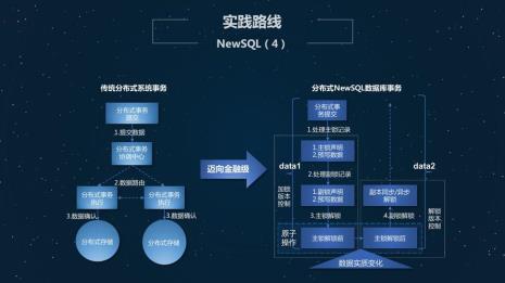 虚拟组织设计如何进行