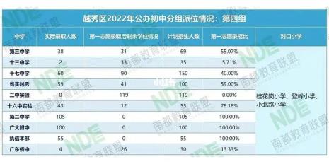 天津2022年小升初继续摇号吗