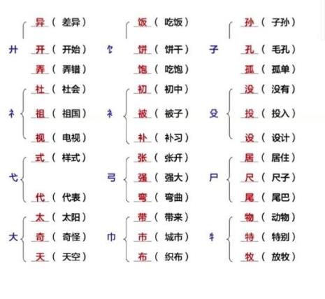 鬼加上偏旁组成新字再组词10个