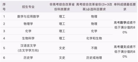 武大在职哲学博士报考条件