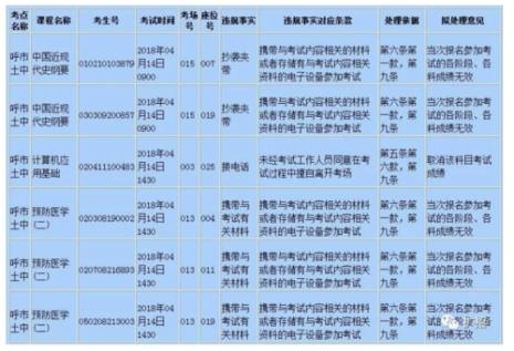 广西科目四能考几次