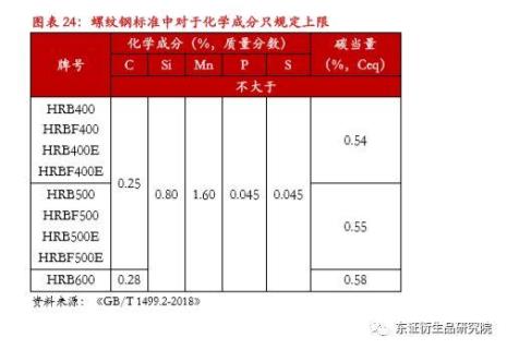 硅铁和锰硅有什么区别和联系