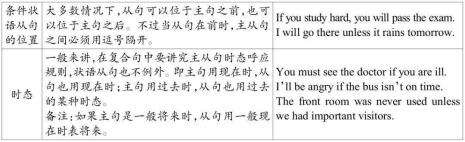 again用什么时态