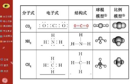 共价键计算公式