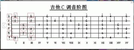 吉它六条空弦怎样定音