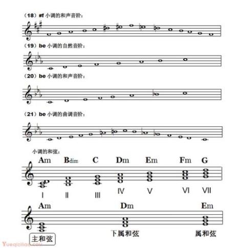 d和弦为什么有高音2