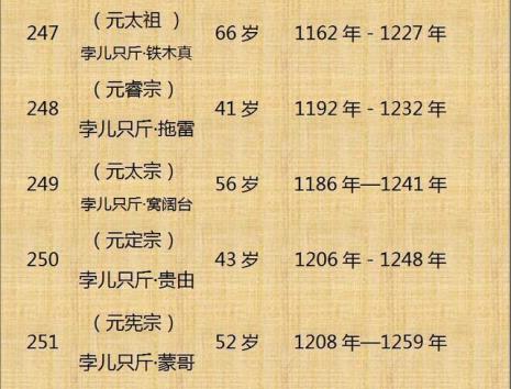 中国皇帝顺序完整版