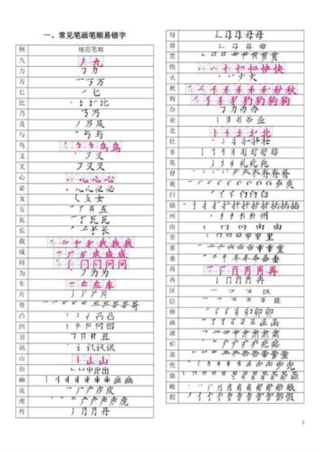 一年级易错难写的字有哪些