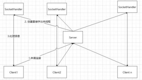 程序设计中需求分析工具有哪些