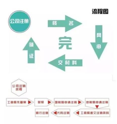 电动车注销流程及费用