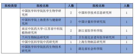 生化是什么学科