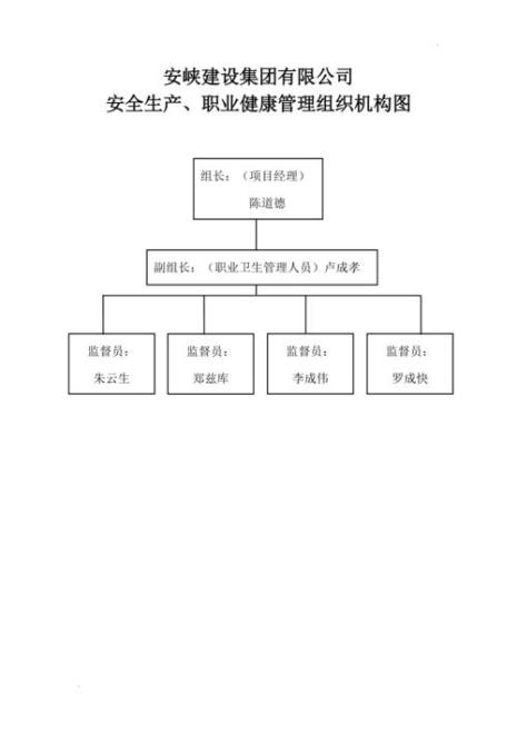 职业组织类型怎么填