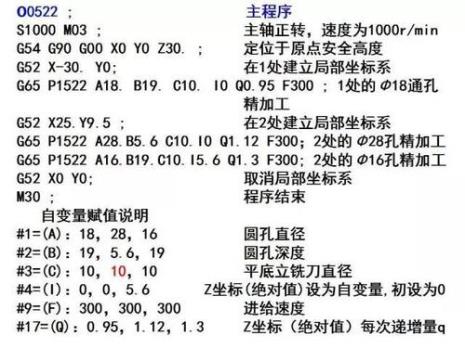数控车床宏程序怎么编