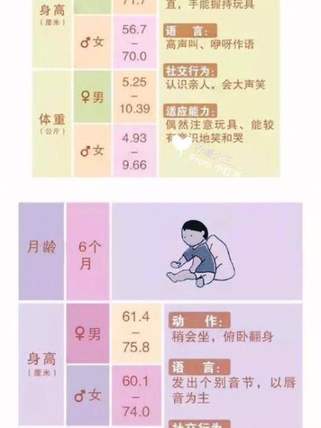 大月龄宝宝是多大