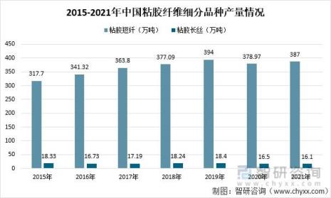 粘胶纤维英文怎么说