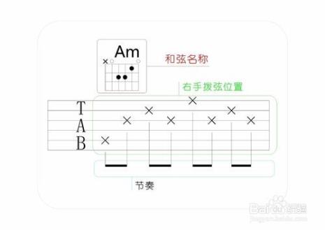 吉他每根弦代表的字母