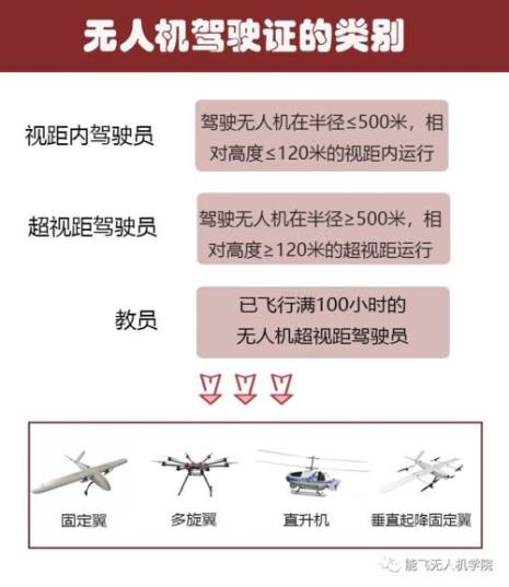 北京无人机驾驶证费用多少