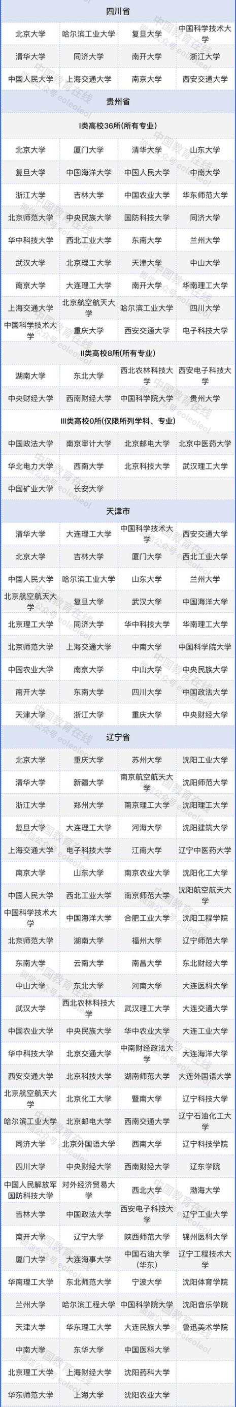 985国家奖学金