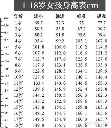 小孩身高的基本标准