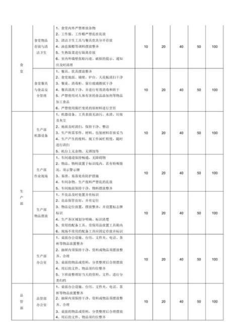 稻盛和夫5s标准