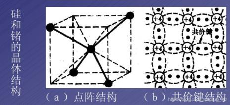 pn结为什么不掺杂七价元素