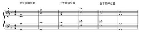 旋律大调构成规律