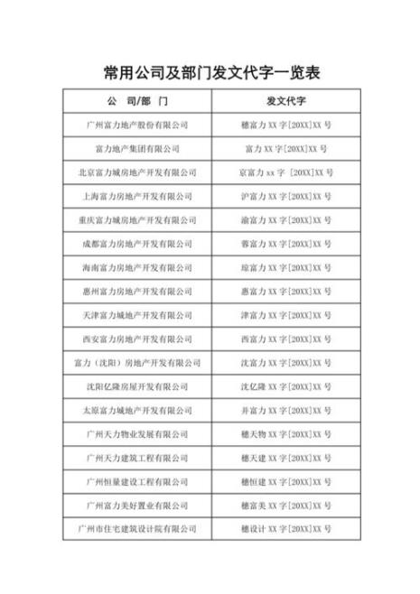 法院代字和类型代字怎么填
