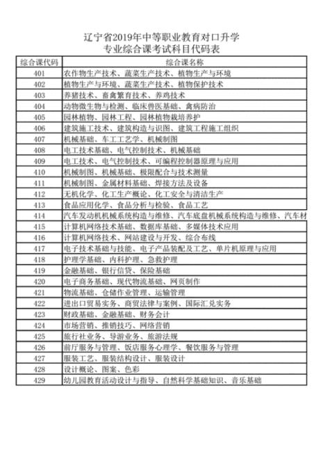 职业院校考什么科目