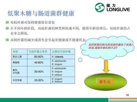 低聚木糖和低聚糖有什么区别
