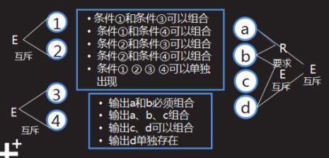 逻辑顺序有哪几种类型