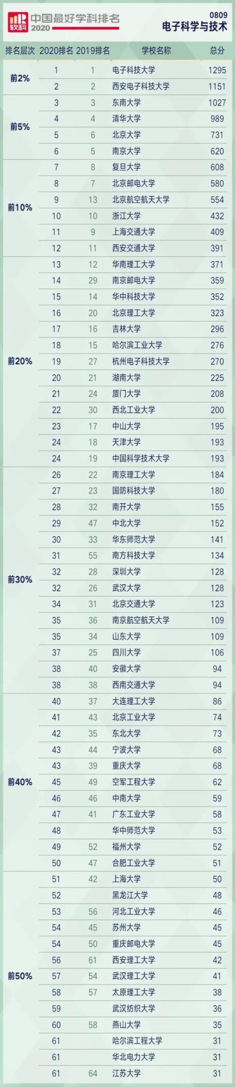 七类学生是指哪七类