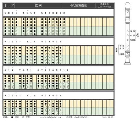 超高音竖笛指法